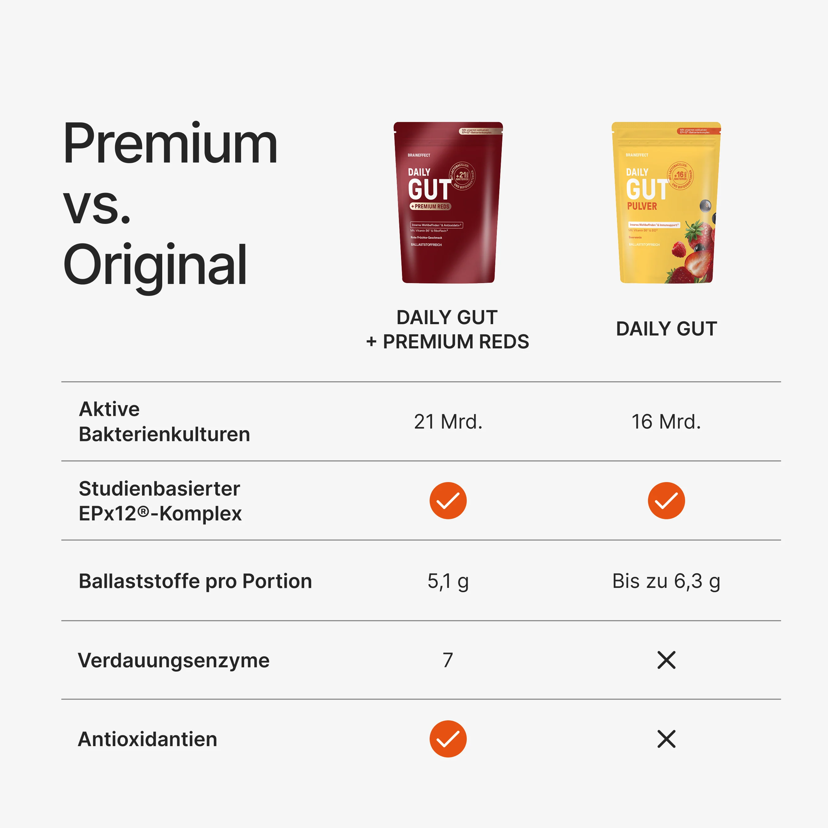 Daily Gut + Premium Reds - Image 6