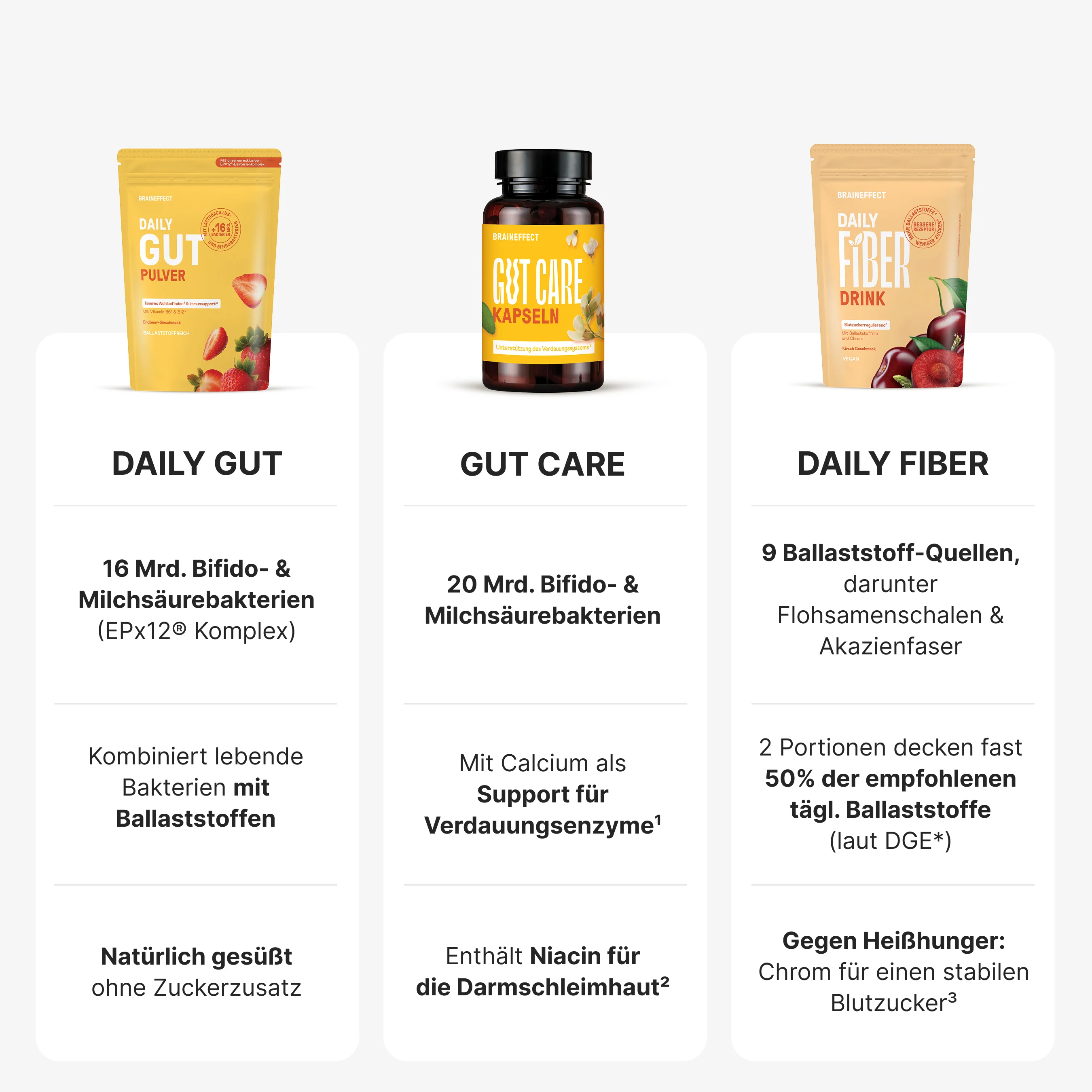 Complete Gut Bundle - Image 16